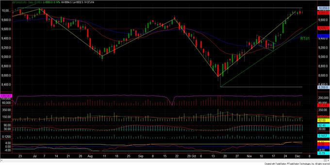 DAX (@FDAX): Όταν τα άσχημα νέα είναι καλά νέα! (ημερήσιο διάγραμμα)