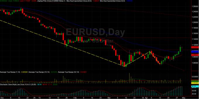 ΠΕΡΙ EURUSD